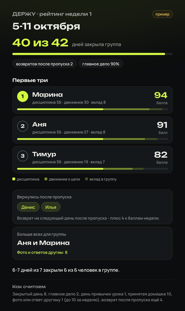 Пример недельного рейтинга потока